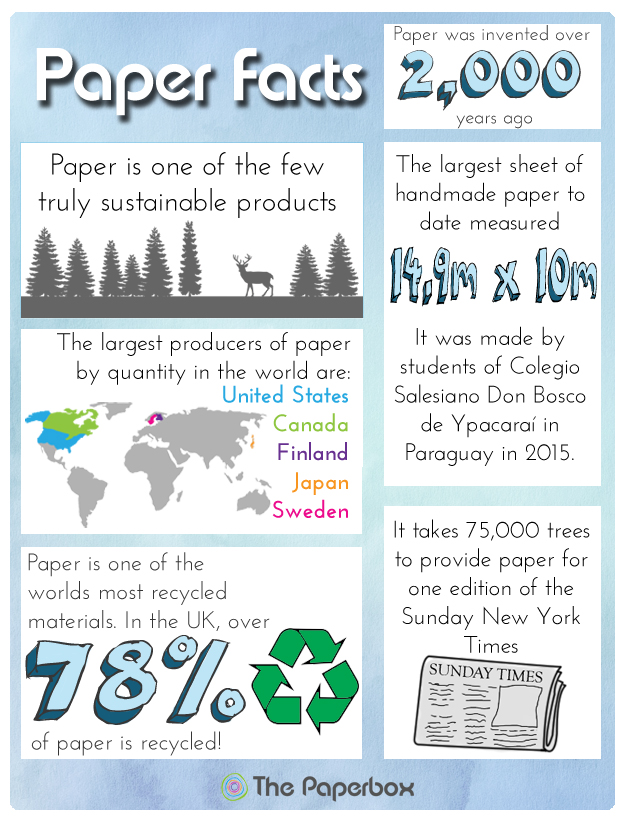 Paper Facts Infographic The Paperbox